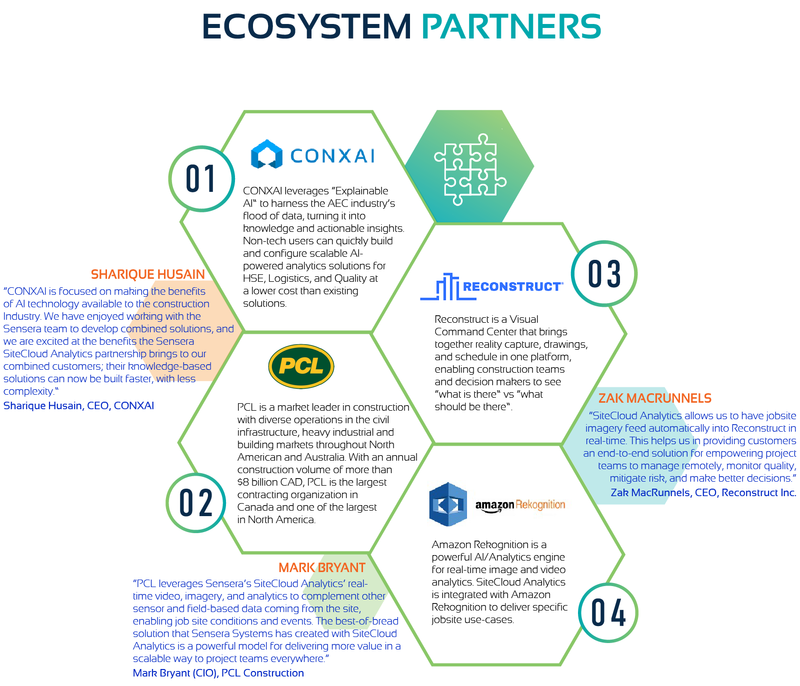 SCA Ecosystem Partners-F.png